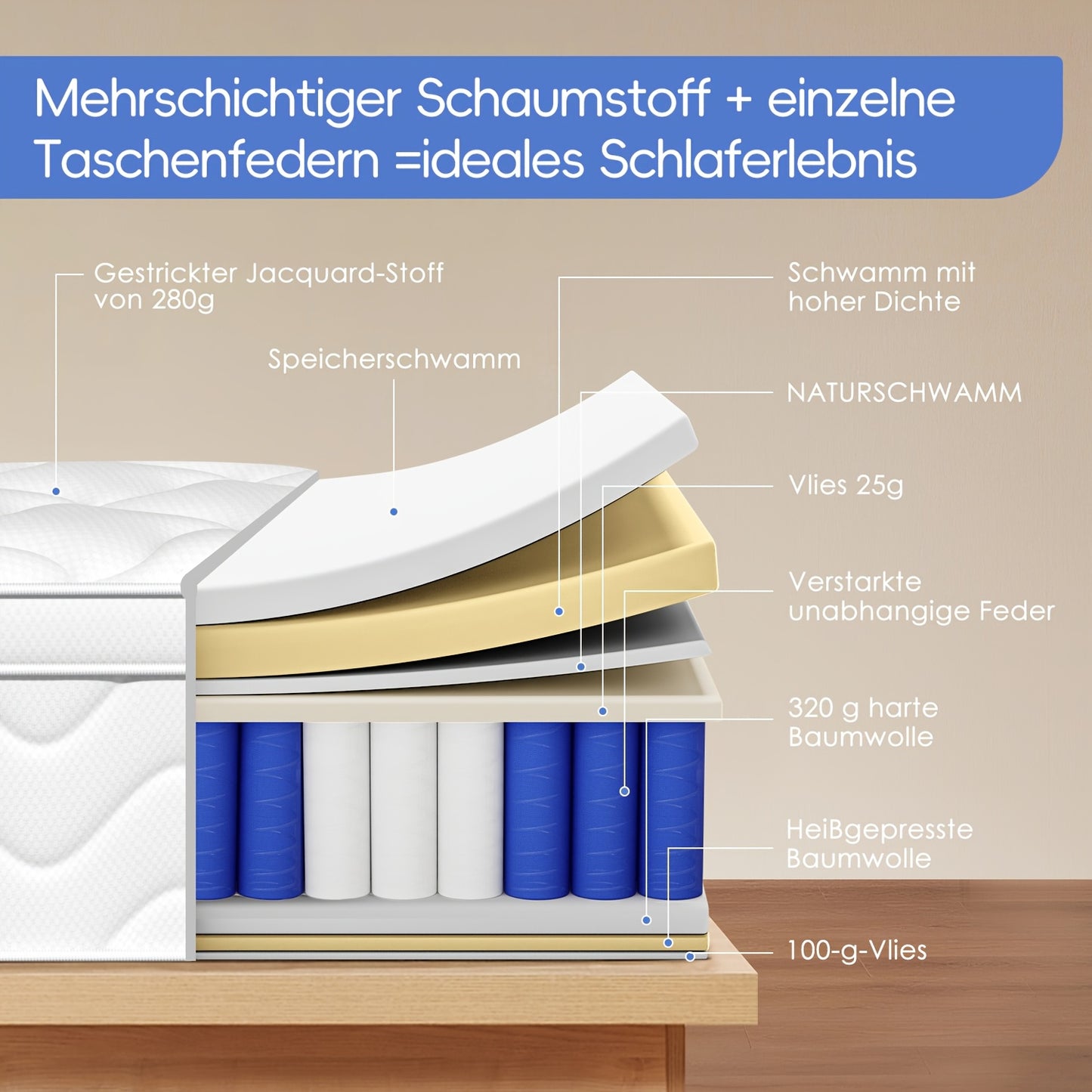 Matras – Pocketveringmatras – Tweepersoonsmatras – 7-Zones Matras – Koudschuimmatras – 140x190/90x200 cm – Stevig H3 Ligcomfort – Afneembare Wasbare Katoenen Hoes