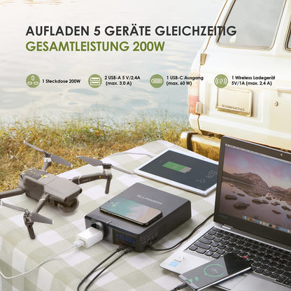 Mobiele Powerstation – Draagbare Generator – Powerbank – Noodstroomvoorziening – Zonne-Accu – 1451Wh Capaciteit – 2400W Continu Vermogen