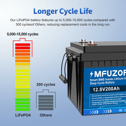 Lithium Accu – LiFePO4 Batterij – Bootaccu – Camper Accu – Zonne-energie Accu – 12V 200Ah – Ingebouwd Smart BMS – Lange Levensduur & Hoge Capaciteit