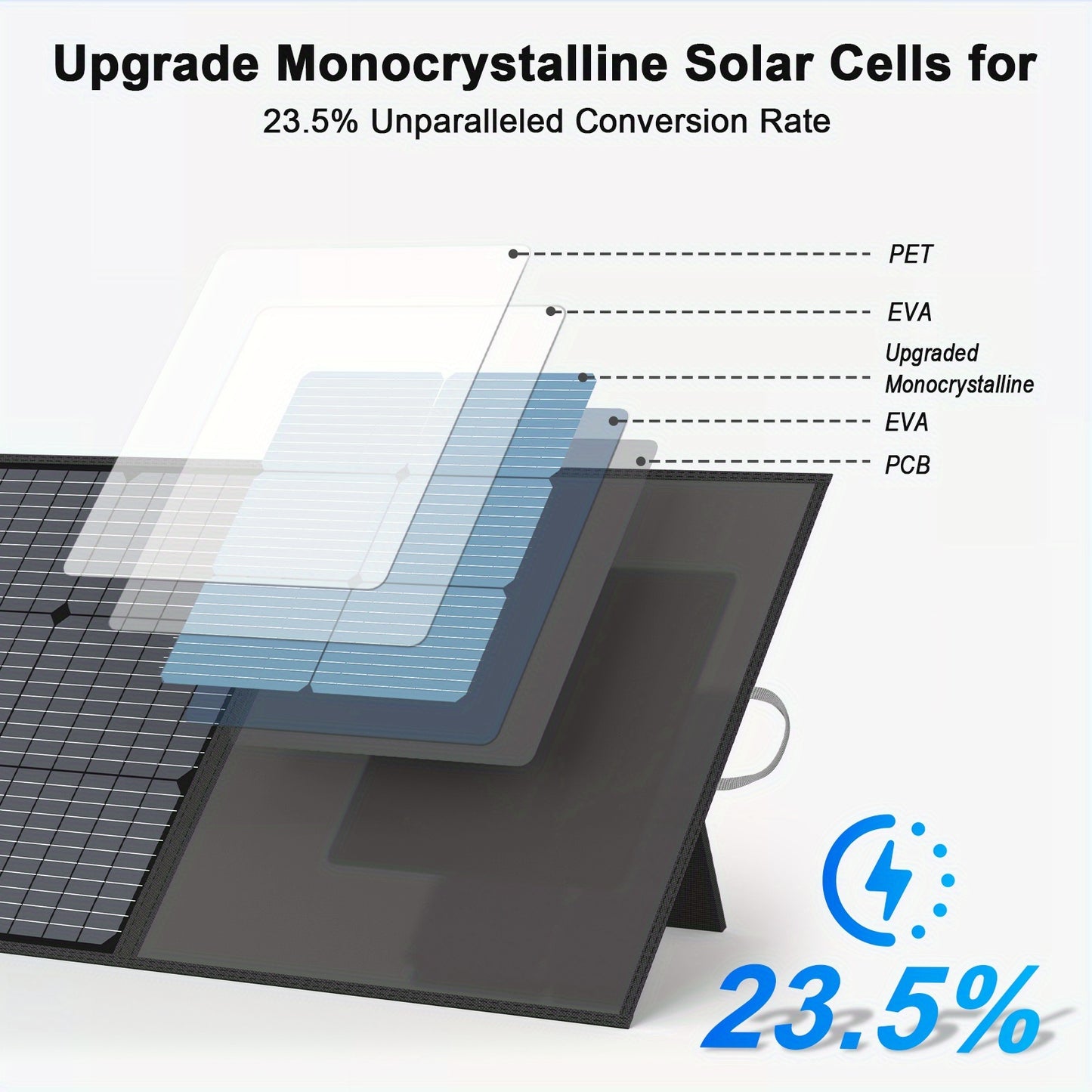 Zonnepaneel – Solar Panel – Zonnecel – Zonne-energie – Daglichtpaneel – 220W 20V – Onderhoudsvrij – Duurzaam met 10 Jaar Levensduur