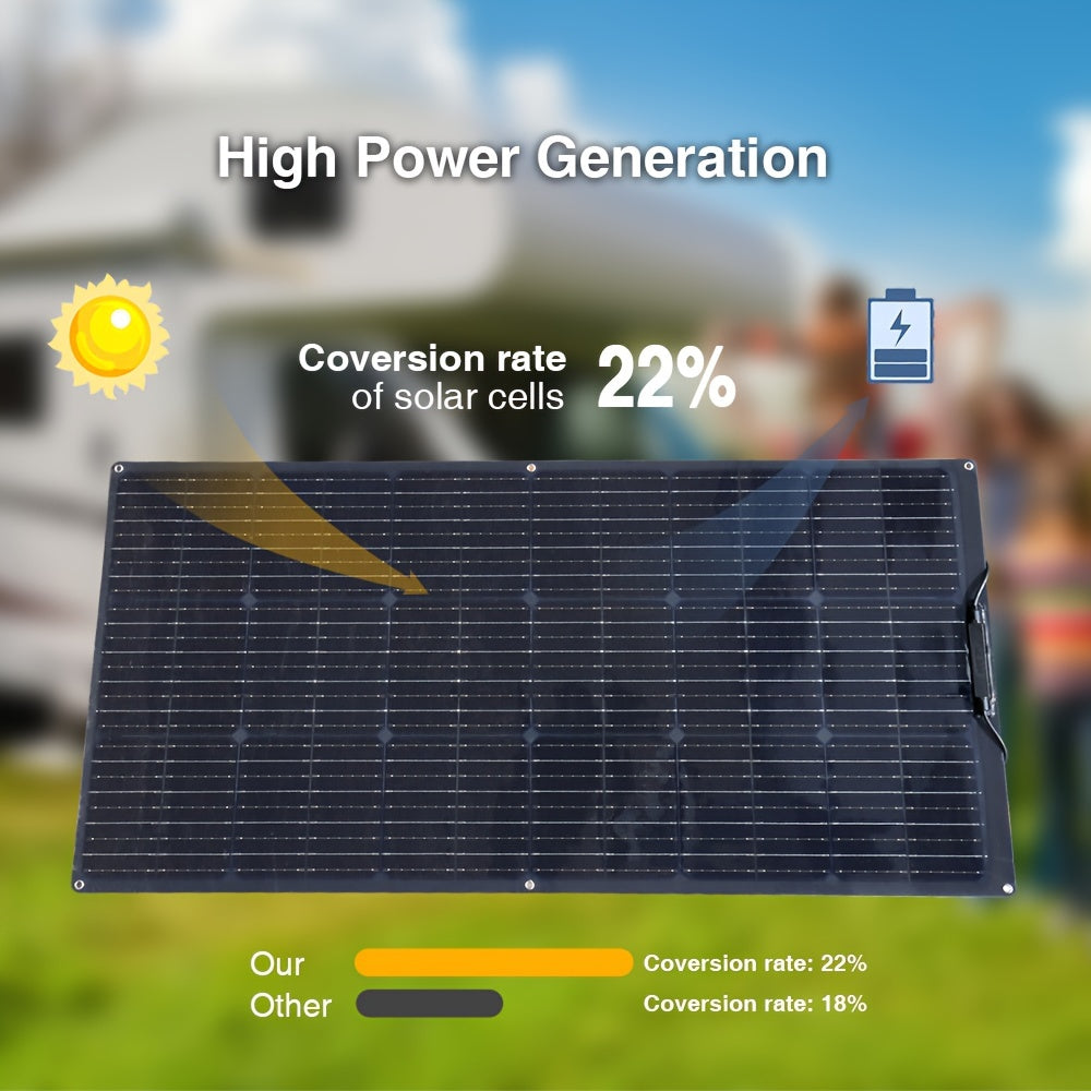Solar Panel Kit – Zonnepaneel Set – Flexibel Zonnepaneel – Mobiel Zonnepaneel – Off-Grid Systeem – 2x100W Hoog Rendement – 20A Laadregelaar Inclusief