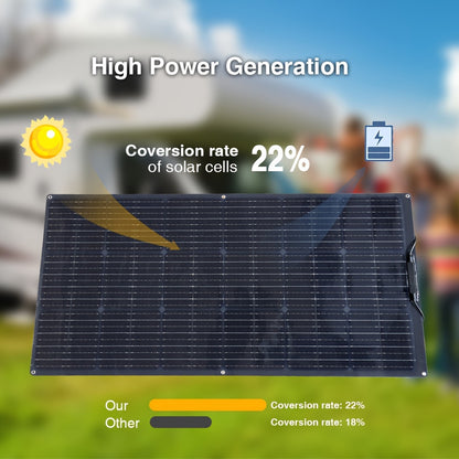 Solar Panel Kit – Zonnepaneel Set – Flexibel Zonnepaneel – Mobiel Zonnepaneel – Off-Grid Systeem – 2x100W Hoog Rendement – 20A Laadregelaar Inclusief