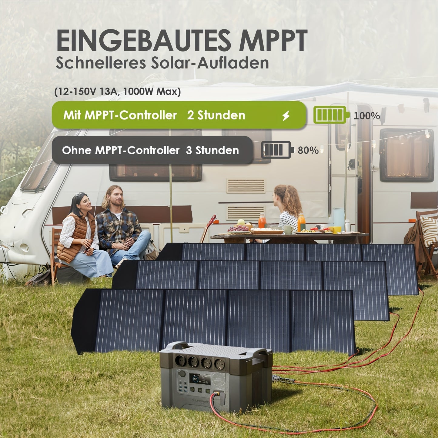 Zonnegenerator – Powerstation – Stroomgenerator – Draagbare Energiecentrale – Solar Powerbank – 2400W Continu Vermogen – 1451,6Wh Li-ion Batterij met UPS en MPPT Snelladen