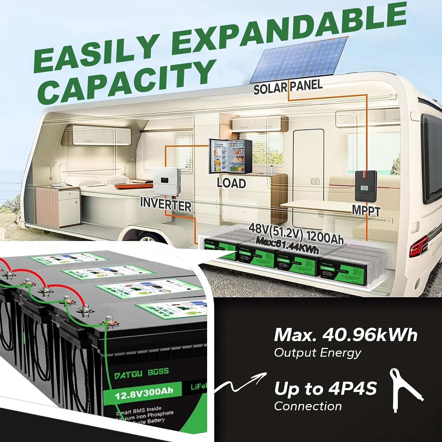 DATOUBOSS Lithium Battery 12V 300Ah LiFePO4, Integrated BMS 200A, 8000+Cycles Deep Cycle Lithium Battery, Max 3840W Power supported in series/parallel, Perfect for Solar, Camping-Car, Off-Grid