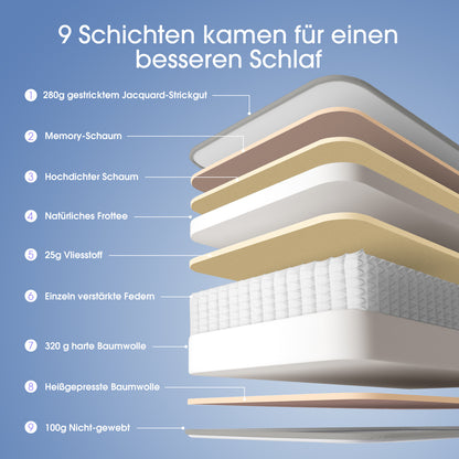 140x200cm Mattress, Spring Core Mattress, 22cm Thick, High Comfort, Zoned Support, for Healthy Sleep