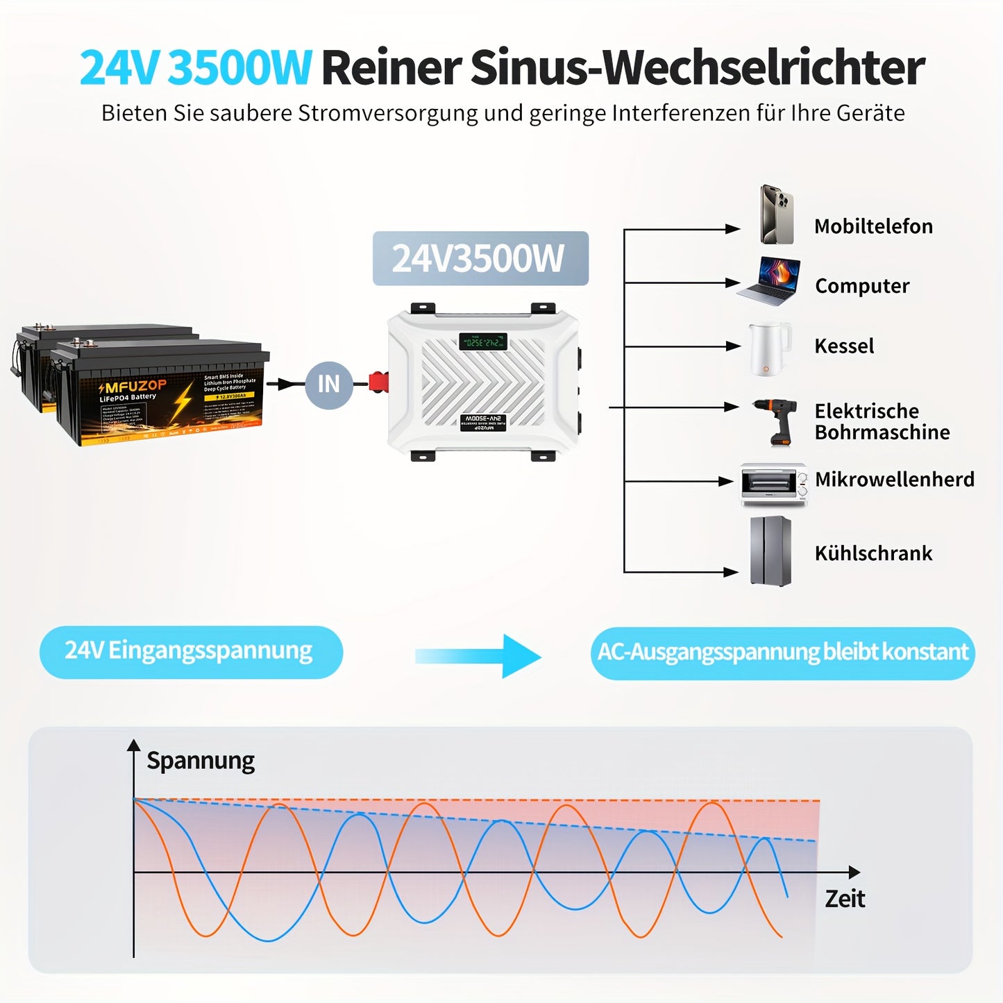 Zuivere Sinusgolf Omvormer – 3500W Power Inverter – Spanningsomzetter – DC AC Converter – 24V Naar 230V – 7000W Piekvermogen – Overbelasting Beveiliging – Compact Stevig Design