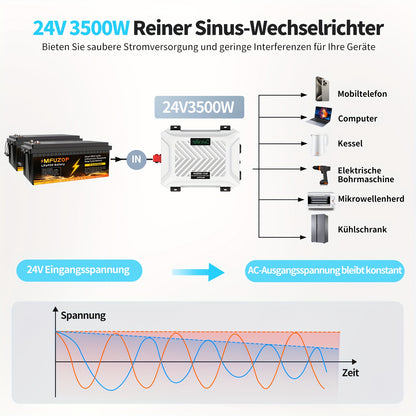 Omvormer – Spanningsomvormer – Stroomomzetter – Inverter – Converter – 3500W Zuivere Sinusgolf – 2x EU Stopcontact USB Type-C & LCD Display