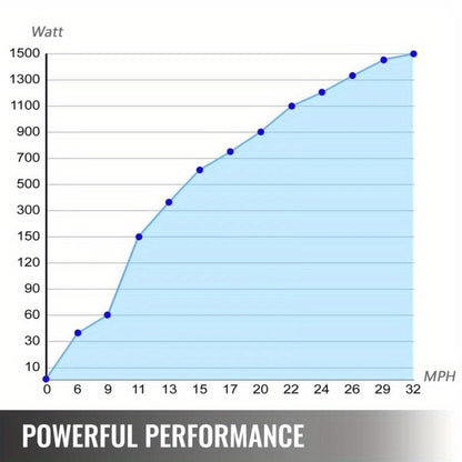 Windturbine – Windmolen – Windgenerator – 500W Generator – 5-Bladig Ontwerp – Laadregelaar – Off-Grid Inzetbaar