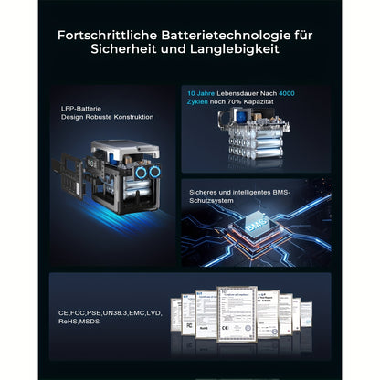 Zonnepaneelstation – Draagbare Powerstation – Solar Generator – Noodstroomcentrale – Zonne-energiecentrale – 1024Wh LiFePO4 Accu – 1800W Output met 200W Zonnepaneel