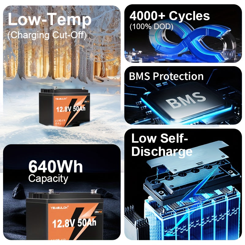 Li-ion Accu – Lithium Batterij – Oplaadbare Accu – Lithium-Ion Accu – Lithium IJzerfosfaat Accu – 12V 50Ah – 4000+ Cycli – 50A BMS Beveiliging