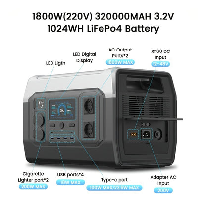 Powerstation – Draagbare Generator – Krachtcentrale – Noodstroom – Camping Accu – 1800W Vermogen – 1024Wh LiFePO4 Batterij – Snelle 1-Uur Oplaadtijd – UPS Backup Functie