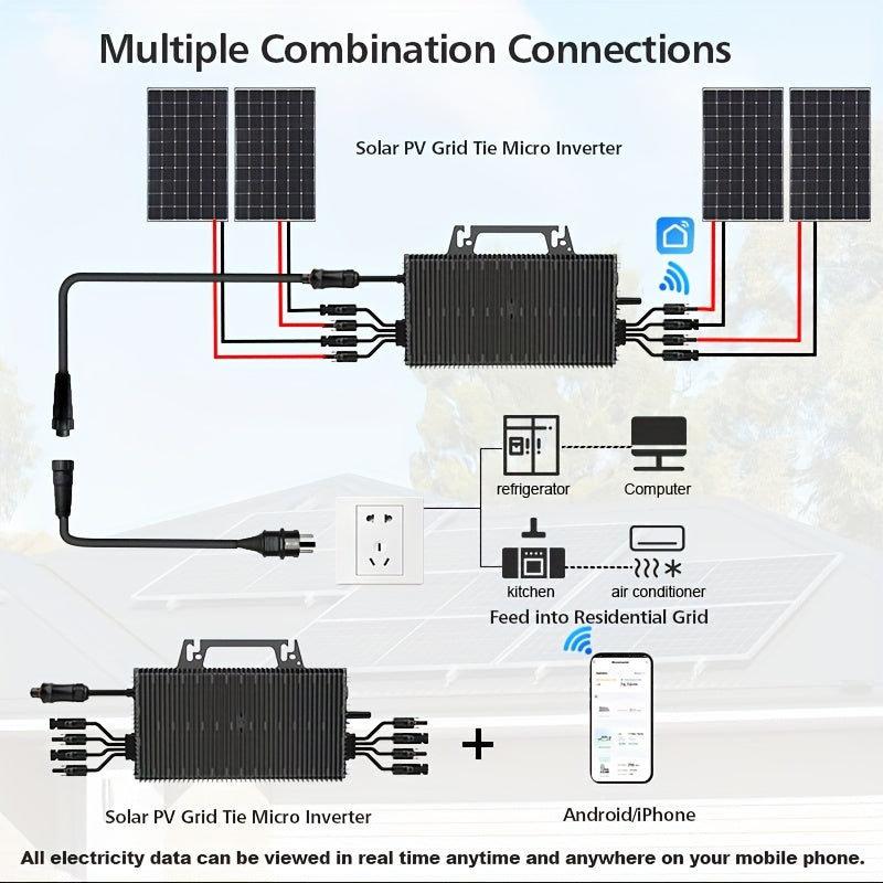 Micro-omvormer – Zonnepaneel Omvormer – Solar Inverter – Micro Inverter – Zonne-energie Converter – 2250W Vermogen – WiFi & Bluetooth Monitoring – Inclusief 5m Kabel