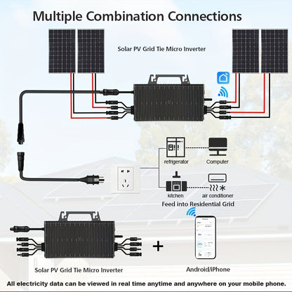 Micro-omvormer – Zonnepaneel Omvormer – Solar Inverter – Micro Inverter – Zonne-energie Converter – 2250W Vermogen – WiFi & Bluetooth Monitoring – Inclusief 5m Kabel