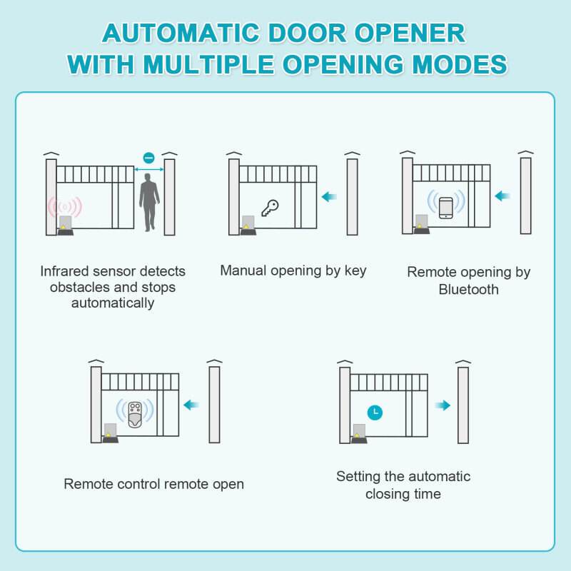 Deuropener elektrisch – Elektrische schuifdeur opener – Automatische deuropener – Garage poort opener – Schuifdeur motor – 550W krachtig motor – Bedienbaar via app en afstandsbediening