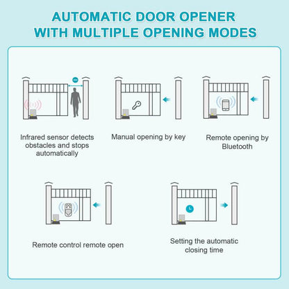 Deuropener elektrisch – Elektrische schuifdeur opener – Automatische deuropener – Garage poort opener – Schuifdeur motor – 550W krachtig motor – Bedienbaar via app en afstandsbediening