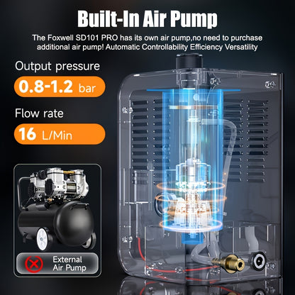 Automotive Smoke Machine – Rooklekdetector – EVAP Tester – Lekzoeker – Lekdetectie Apparatuur – Ingebouwde Luchtpomp – Variabele Flowmeter