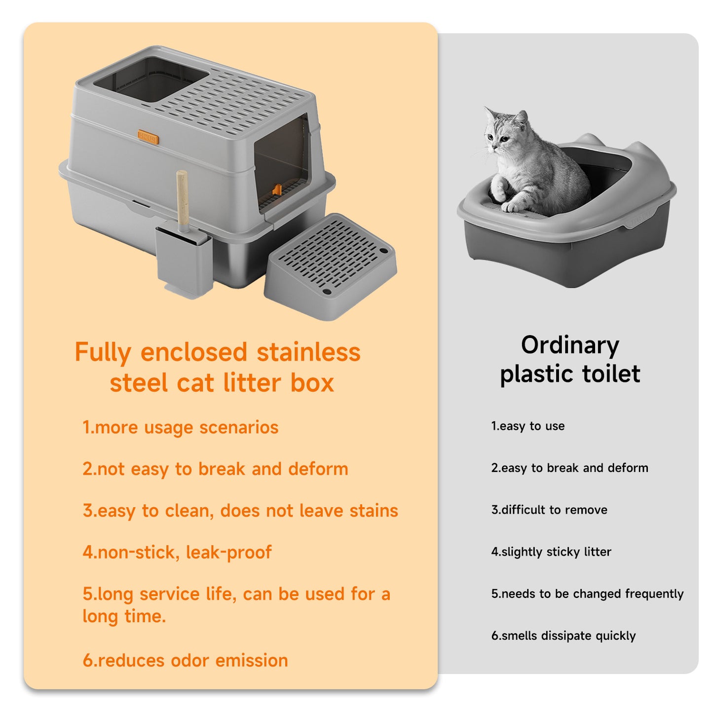 Kattenbak – Kattentoilet – Kattenbak met Kap – Roestvrijstalen Bak – Open Kattenbak – Extra Groot – Boveninstap Ontwerp – Duurzaam Roestvrij Staal