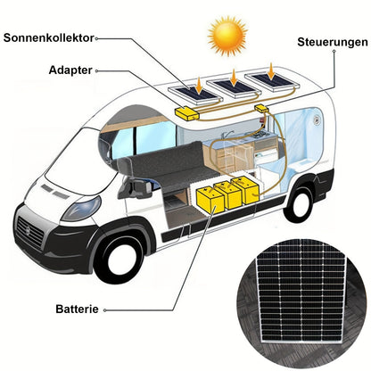 Zonnepaneel – Solar Panel – Zonnecel – Energiepaneel – Duurzaam Paneel – 100W Monokristallijn – 19% Efficiëntie – Lichtgewicht Glasbescherming