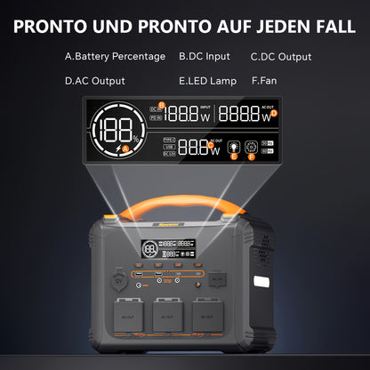Powerstation – Draagbare Generator – Noodstroomvoorziening – Camping Accu – Mobiele Energieopslag – 1102,5 Wh Capaciteit – Snelle Oplaadtijd 1,2 Uur