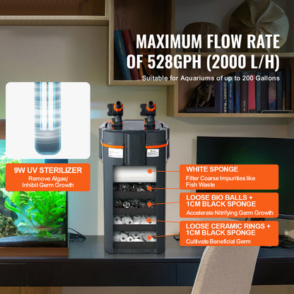 Buitenfilter Aquarium – Aquariumfilter – Vissenfilter – Schildpaddenfilter – Kanisterfilter – 2000 L/uur Capaciteit – Stil Met UV-C Lamp