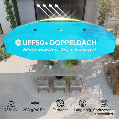 Dubbele Parasol – Tweepersoons Parasol – Terrasparasol – Zonneparasol – Tuinparasol – Blauw – UPF50+ UV-Bescherming – Zonne-LED Verlichting