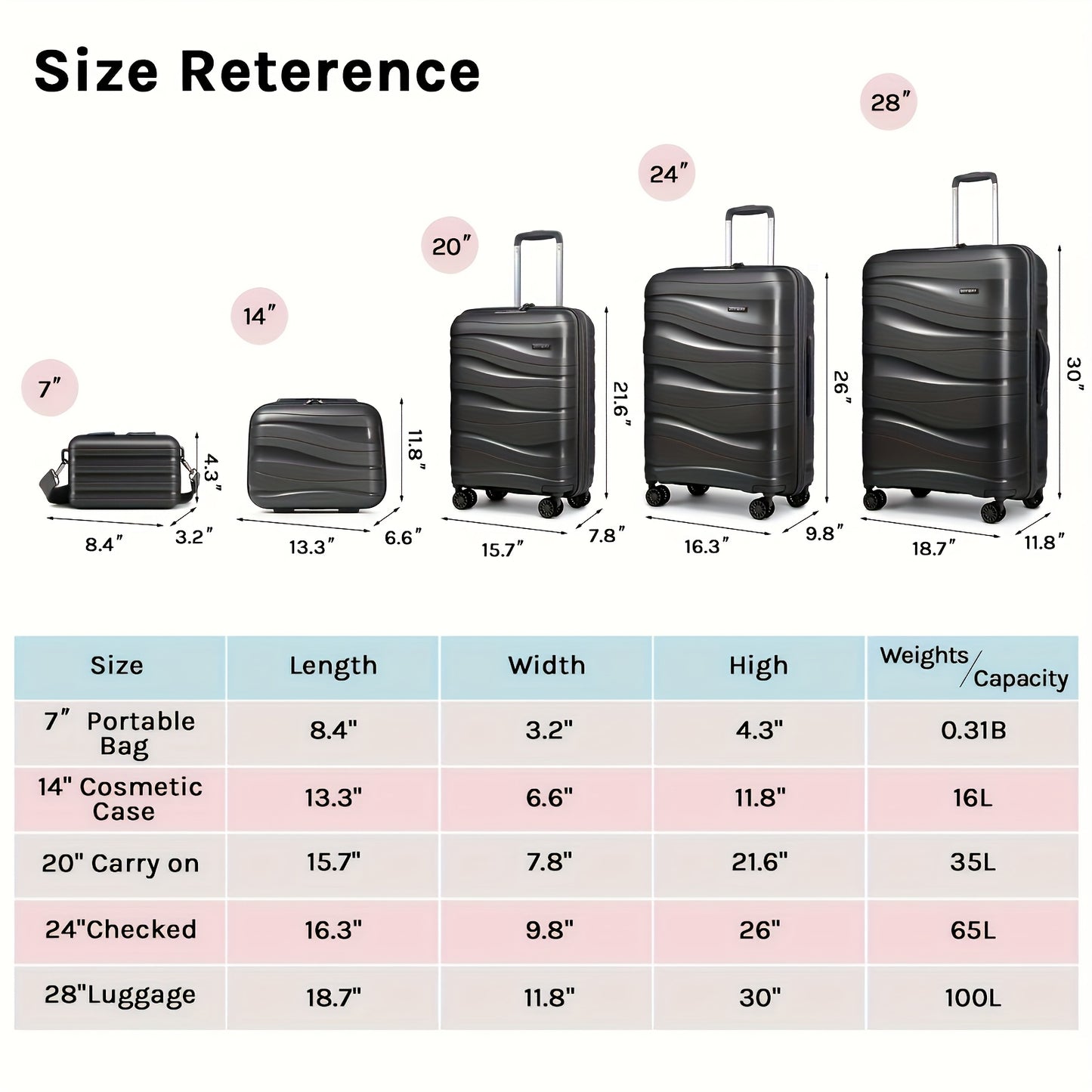 Kofferset – Reiskoffer – Handbagage – Ruimbagage – Trolley – Uitstekende Bescherming – Lichtgewicht ABS Hardcase – 20", 24", 28" – Spinnerwielen