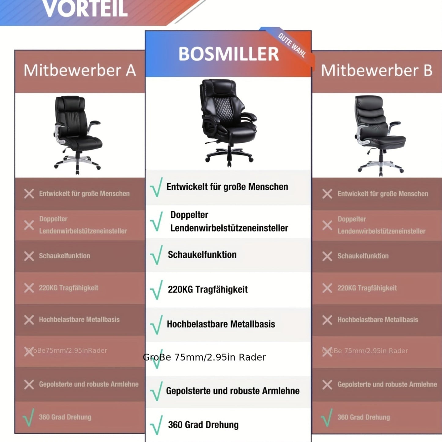 Bureaustoel – Office Chair – Draaistoel – Desk Chair – Executive Chair – Ergonomisch – Hoog Draagvermogen 200 kg – Verstelbare Lendensteun – Leder Zwart