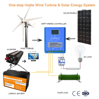 12V 100Ah LiFePO4 Accu – Lithium Batterij – Oplaadbare Accu – Energie Opslag Batterij – Caravan Accu – Hoog Capaciteit 1280Wh – Ingebouwd BMS & LCD Display