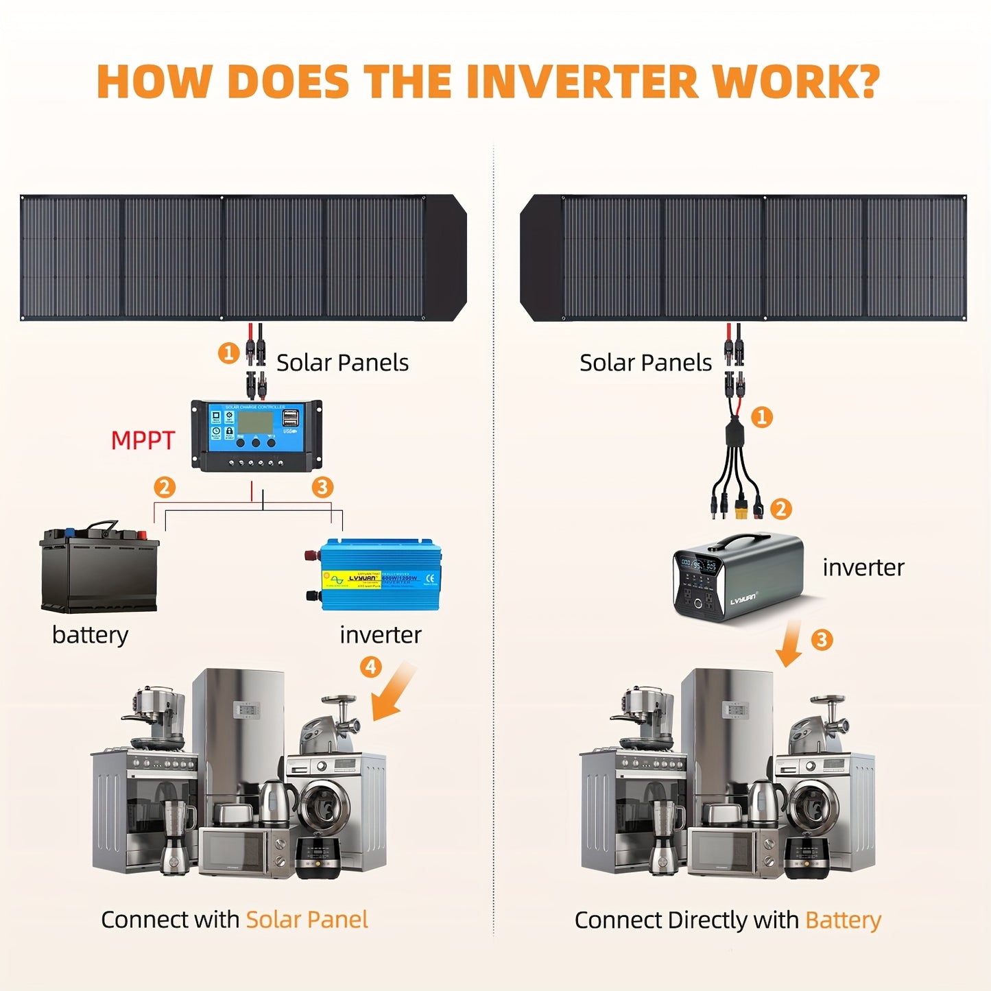Opvouwbaar Zonnepaneel – Draagbaar Zonnepaneel – Mobiel Zonnepaneel – Reis Zonnepaneel – 300W Vermogen – 22,5% Efficiëntie