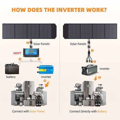 Opvouwbaar Zonnepaneel – Draagbaar Zonnepaneel – Mobiel Zonnepaneel – Reis Zonnepaneel – 300W Vermogen – 22,5% Efficiëntie
