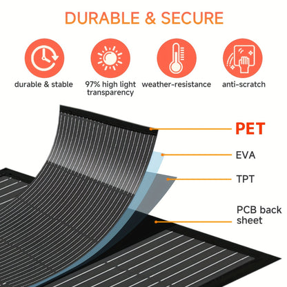 Draagbaar Zonnepaneel – Opvouwbaar Solar Paneel – Mobiel Zonnepaneel – Camping Zonnepaneel – Outdoor Solar Charger – 200W Vermogen – 22,5% Conversie Efficiëntie
