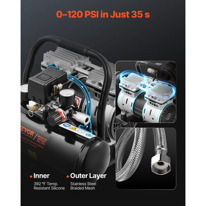 Luchtcompressor – Mini Compressor – Aircompressor – Pneumatische Compressor – Olievrij – Compact en Stil – 635W Motor – 1,5 CFM Bij 90 PSI – Zwart