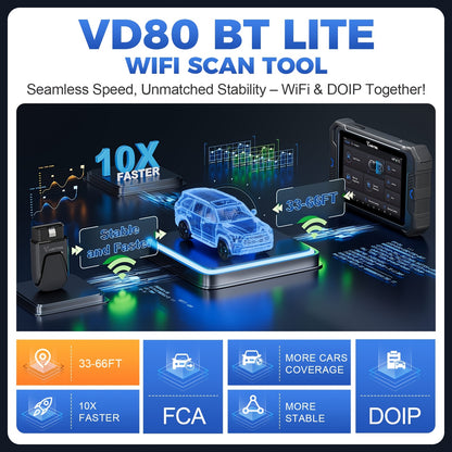 OBD2 Scanner – Auto Uitlezer – Diagnoseapparaat – Codelezer – Uitleesapparaat – WiFi Draadloos – 8-inch HD Touchscreen