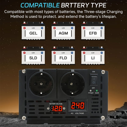 Autospanningsomvormer – Stroomomzetter – Inverter – DC naar AC Converter – 2000W Zwarte Variant – Zuivere Sinusgolf – 3 Europese Stopcontacten