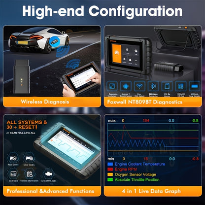 Draadloze OBD2 Diagnosetool – Auto Scanner – Foutcode Uitlezer – Diagnosescanner – Service Reset Apparaat – Bidirectionele Functionaliteit – Meer Dan 30 Onderhoudsfuncties