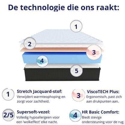 Traagschuim Matras – Memory Foam Matras – Koudschuim Matras – Orthopedisch Matras – Ergonomisch Matras – 90x200 cm – 7 Comfortzones – H3 Stevigheid