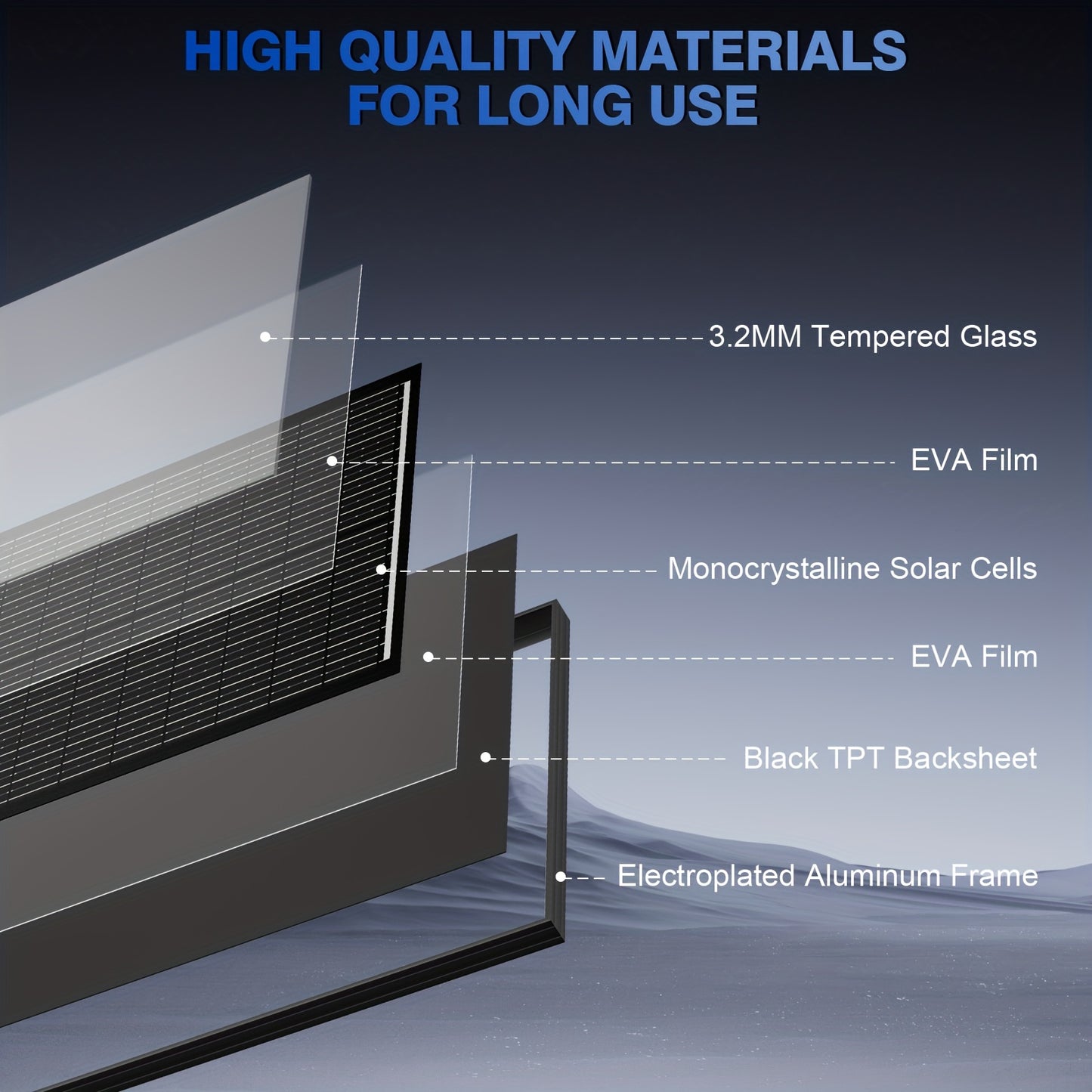 200W Zonnepanelen – Zonnepaneel Set – Monokristallijn Paneel – Photovoltaïsch Module – Batterijlader – Half-cut Technologie – 25,5% Hoog Rendement – 2x 100W 12V Systemen