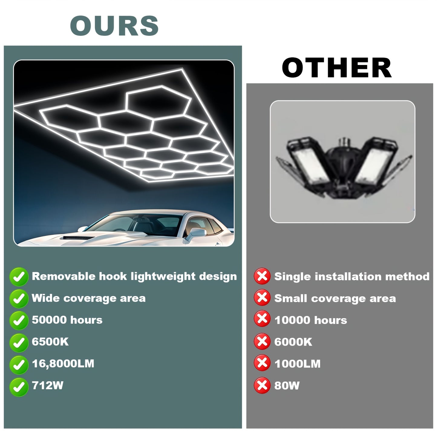 Garagelamp – LED Garageverlichting – Werkplaatslamp – Kelderverlichting – Hobbylamp – 712W Hoog Vermogen – 168000 Lumen Hexagonale Lichtpanelen