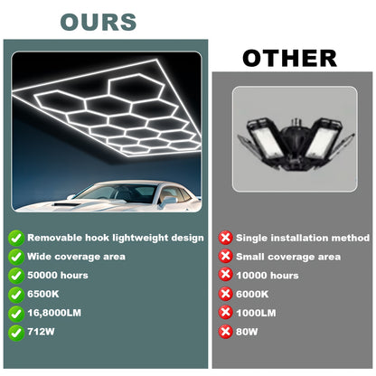 Garagelamp – LED Garageverlichting – Werkplaatslamp – Kelderverlichting – Hobbylamp – 712W Hoog Vermogen – 168000 Lumen Hexagonale Lichtpanelen