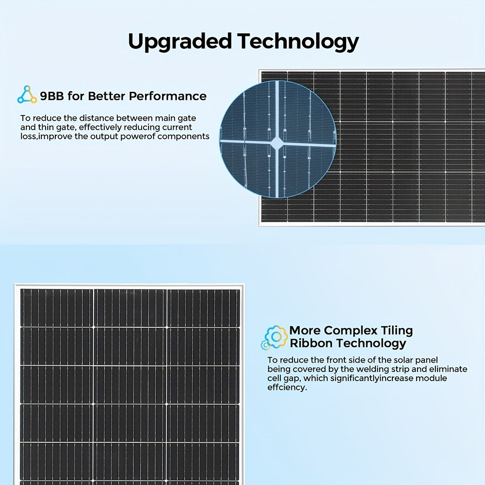 Zonnepaneel – Zonnecel Paneel – Solar Module – Photovoltaïsch Paneel – Off-grid Charger – 240Watt Hoogvermogen – Monokristallijn Silicium 12V