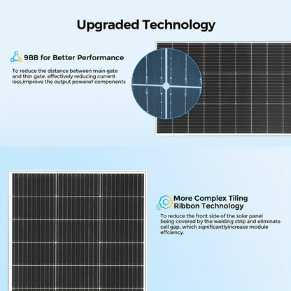 Zonnepaneel – Zonnecel Paneel – Solar Module – Photovoltaïsch Paneel – Off-grid Charger – 240Watt Hoogvermogen – Monokristallijn Silicium 12V