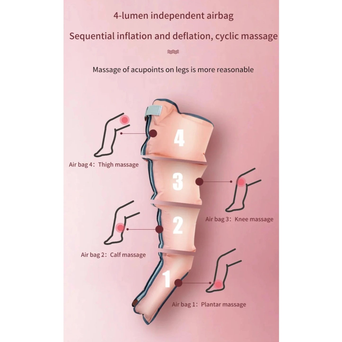 Beenmassage Apparaat – Beenmassager – Kuitmassage – Luchtcompressie Apparaat – Lymfedrainage – Verstelbare Druk 60-240 mmHg – 360 Graden Compressiemassage