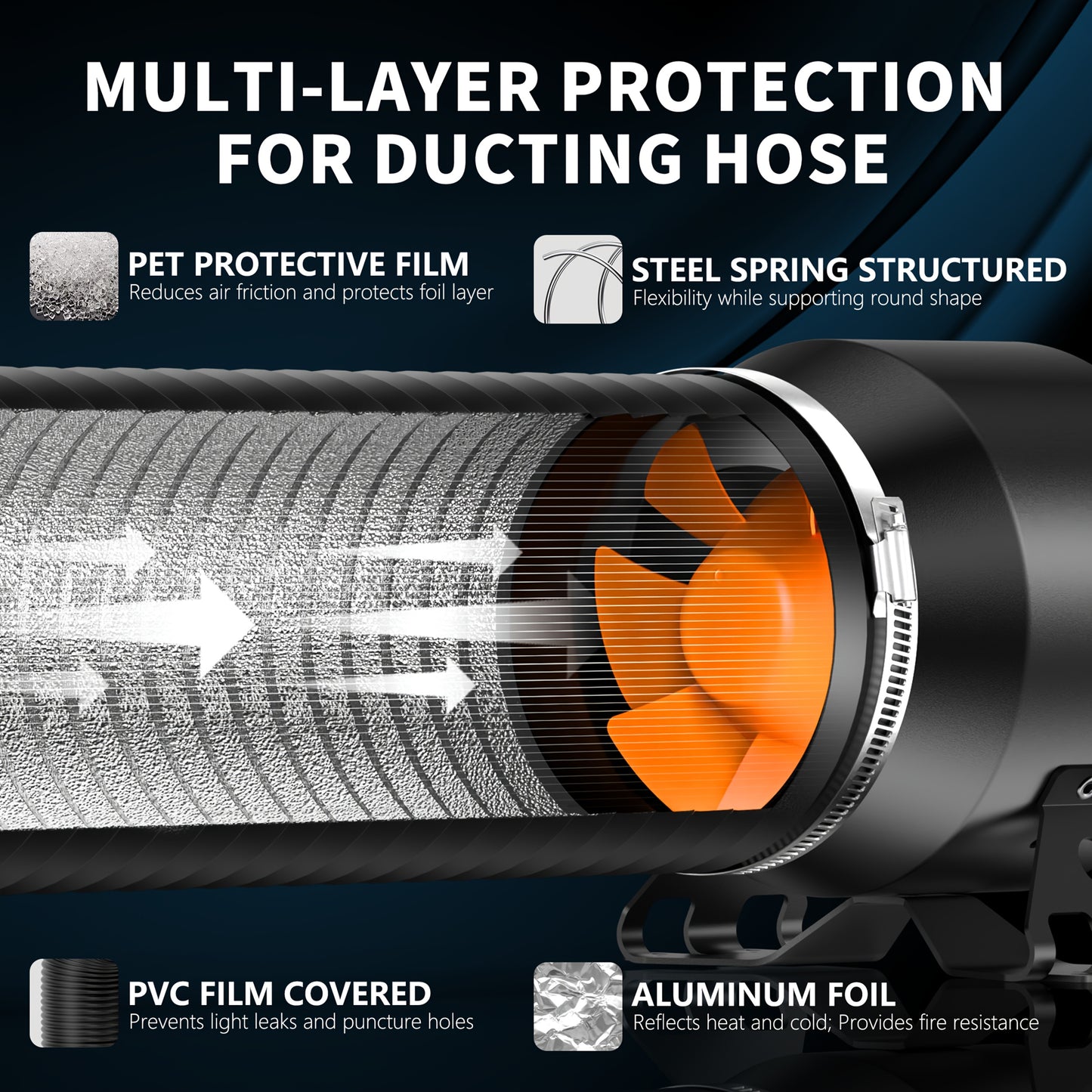 Koolstoffilter Ventilatie – Inline Ventilator – Afzuiger – Ventilatieset – Luchtcirculatie – Automatische Klimaatregeling – Energiezuinige EC-Motor – Stil Geluid 28 dB
