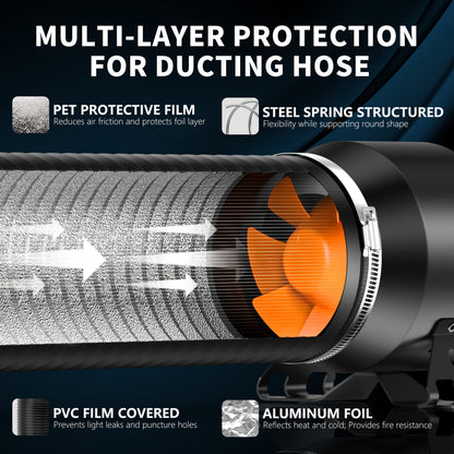 Koolstoffilter Ventilatie – Inline Ventilator – Afzuiger – Ventilatieset – Luchtcirculatie – Automatische Klimaatregeling – Energiezuinige EC-Motor – Stil Geluid 28 dB