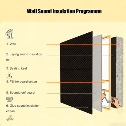 Geluidsisolatie Foam – Akoestisch Schuim – Geluidsabsorberende Panelen – Geluidsdempers – Noise Reduction Foam – Zelfklevend – 20mm Dikte Hoogwaardige Polyester Rol
