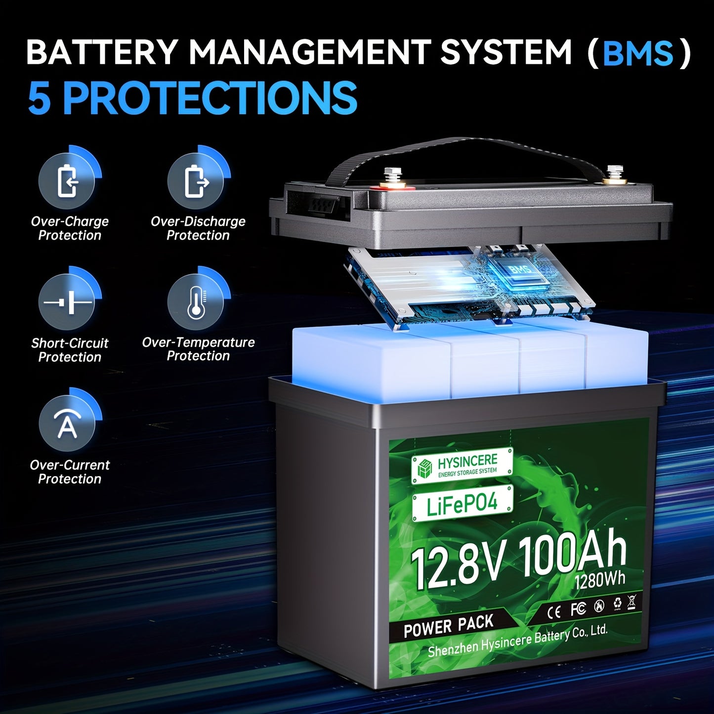 HYSINCERE 12V Battery 50Ah/100Ah Lifepo4 Group 24 Grade A+ Cells, 15000+ Cycles, 10 Years Lifespan, Supports Series/Parallel Connection for Solar Home Systems, Rvs, Marine Applications, And Off-Grid Life, Not for Starting Bat