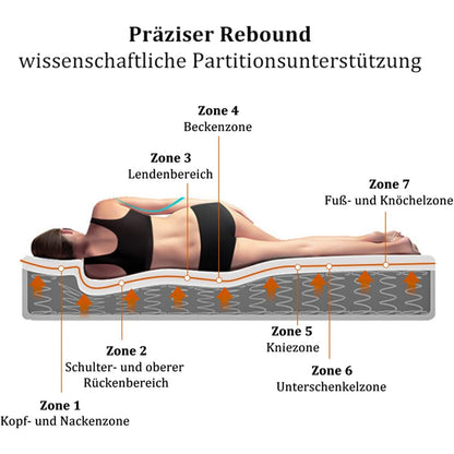 Hybrid Matras 160x200 cm – Pocketvering Matras – Traagschuim Matras – 7-Zones Matras – Medium Stevig Matras – 25 cm Dik – Ademend & Bewegingsisolatie