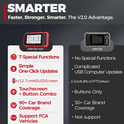 OBD2 Scanner – Autodiagnose Tool – Foutcode Lezer – ABS Scanner – Airbag Scanner – Lees en Wis Motor- & Transmissiefoutcodes – Live Dataweergave