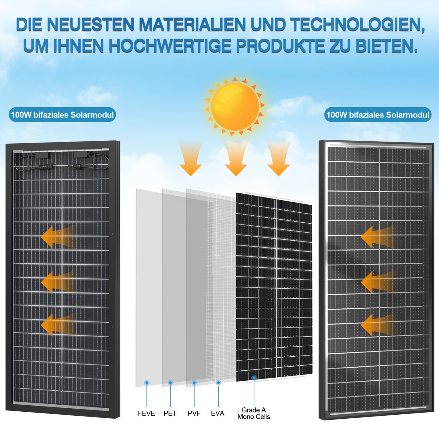 Zonnepaneel – Solar Paneel – Zonnecel – Zonne-energie Paneel – 100W Monokristallijn – Hoge Efficiëntie – Dubbelzijdig Gehard Glas
