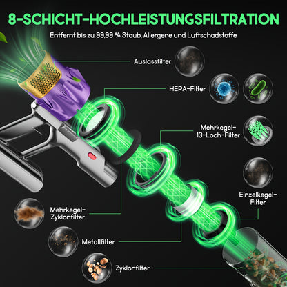 Steelstofzuiger – Draadloze Stofzuiger – Steelzuiger – Snoerloze Stofzuiger – Handstofzuiger – 70 Min Gebruikstijd – 46.000 Pa Zuigkracht